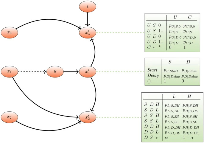 Responsibility under uncertainty and climate decision making