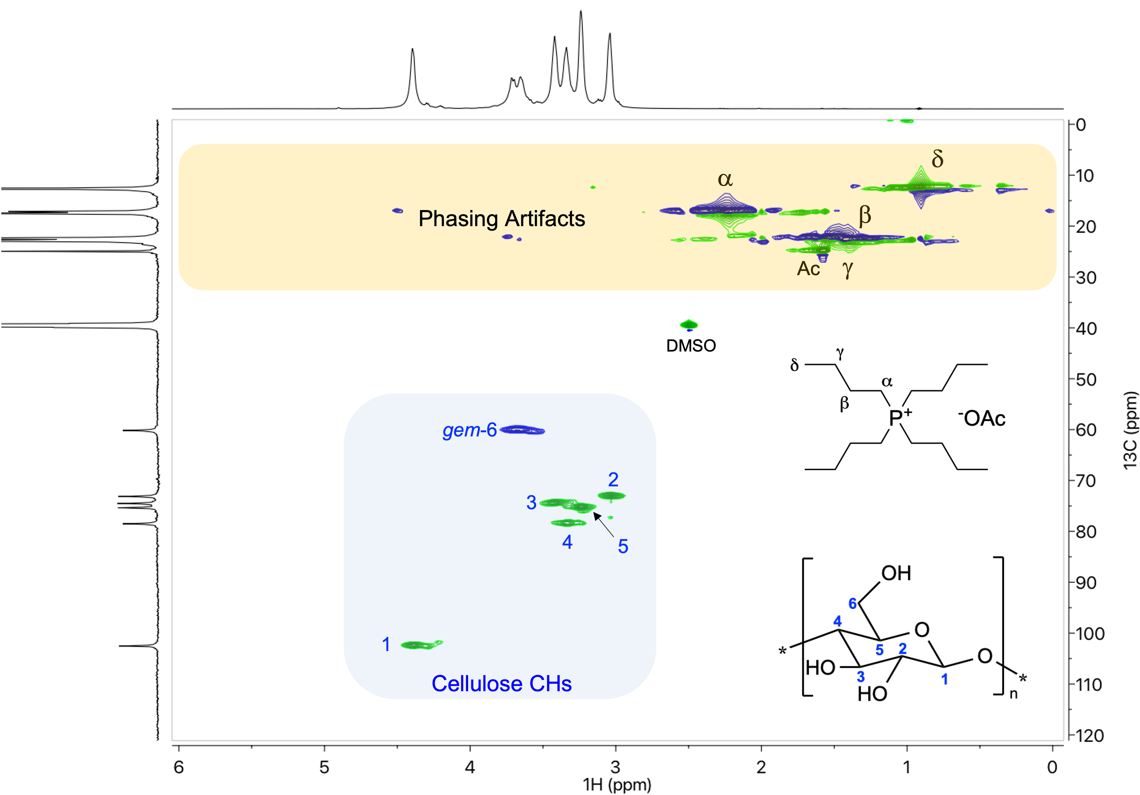 Solution-State Nuclear Magnetic Resonance Spectroscopy of Crystalline Cellulosic Materials using a Direct Dissolution Ionic Liquid Electrolyte