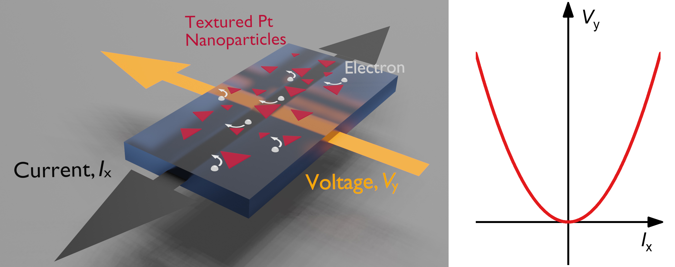 Colossal Room Temperature Nonreciprocal Hall Effect