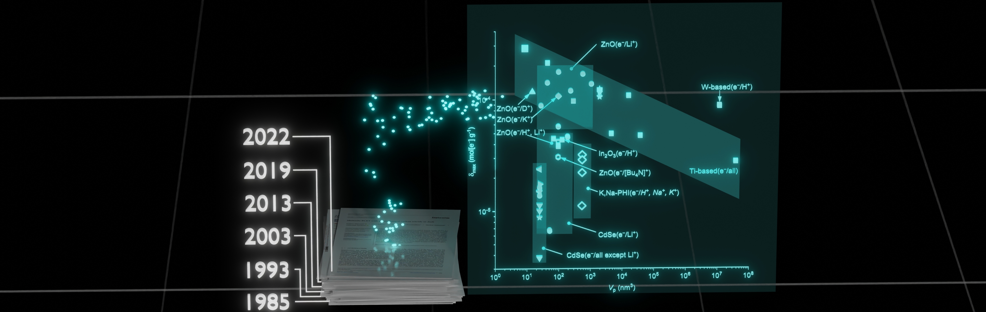 Database of Photocharged Semiconductor Materials