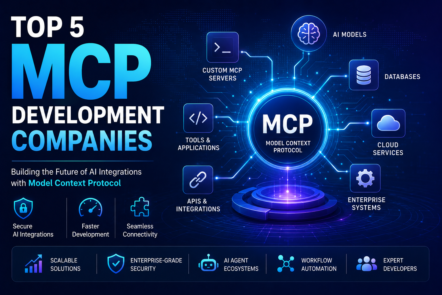 Top 5 MCP Development Companies in 2026