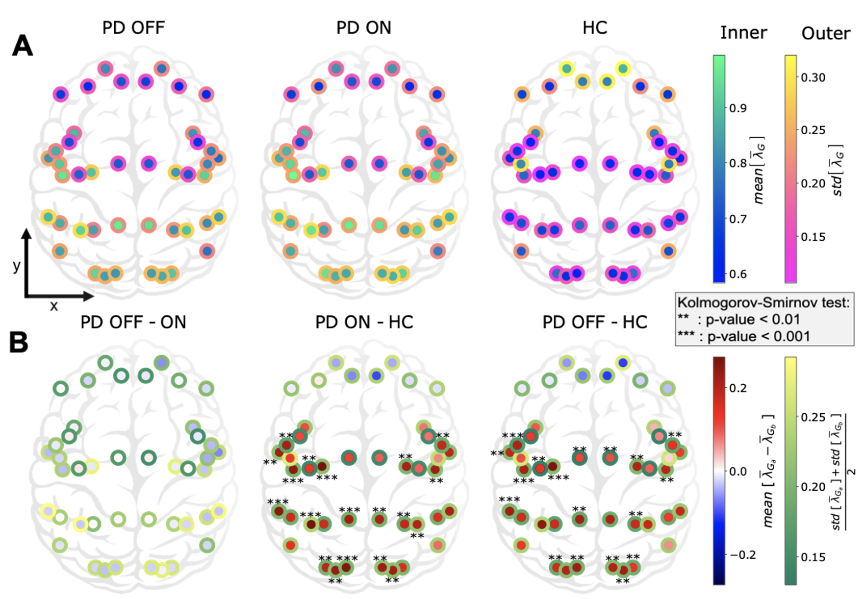 Cortex-wide excitation/inhibition topography in Parkinson’s disease 
