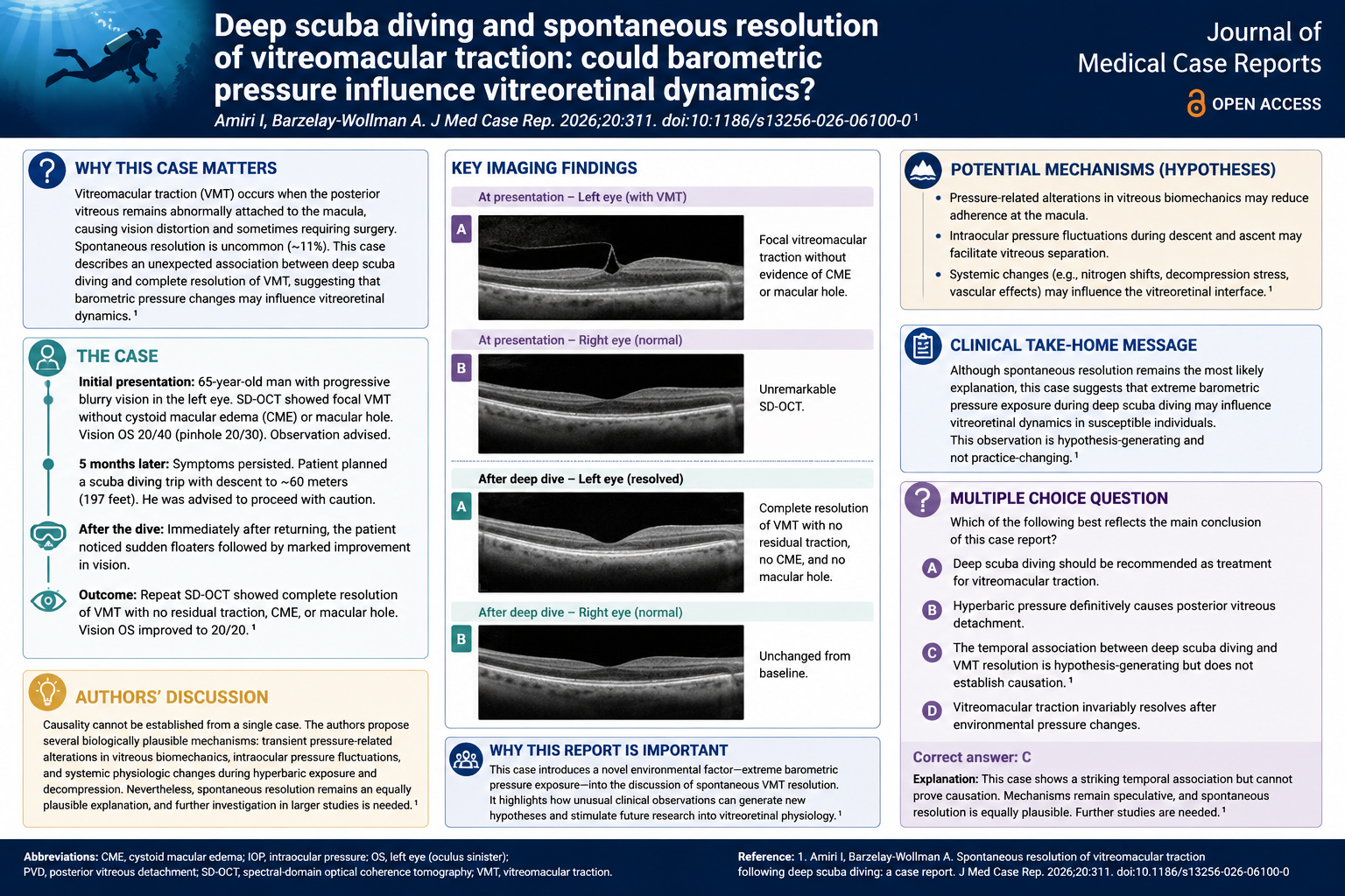 Deep scuba diving and spontaneous resolution of vitreomacular traction: could barometric pressure influence vitreoretinal dynamics?