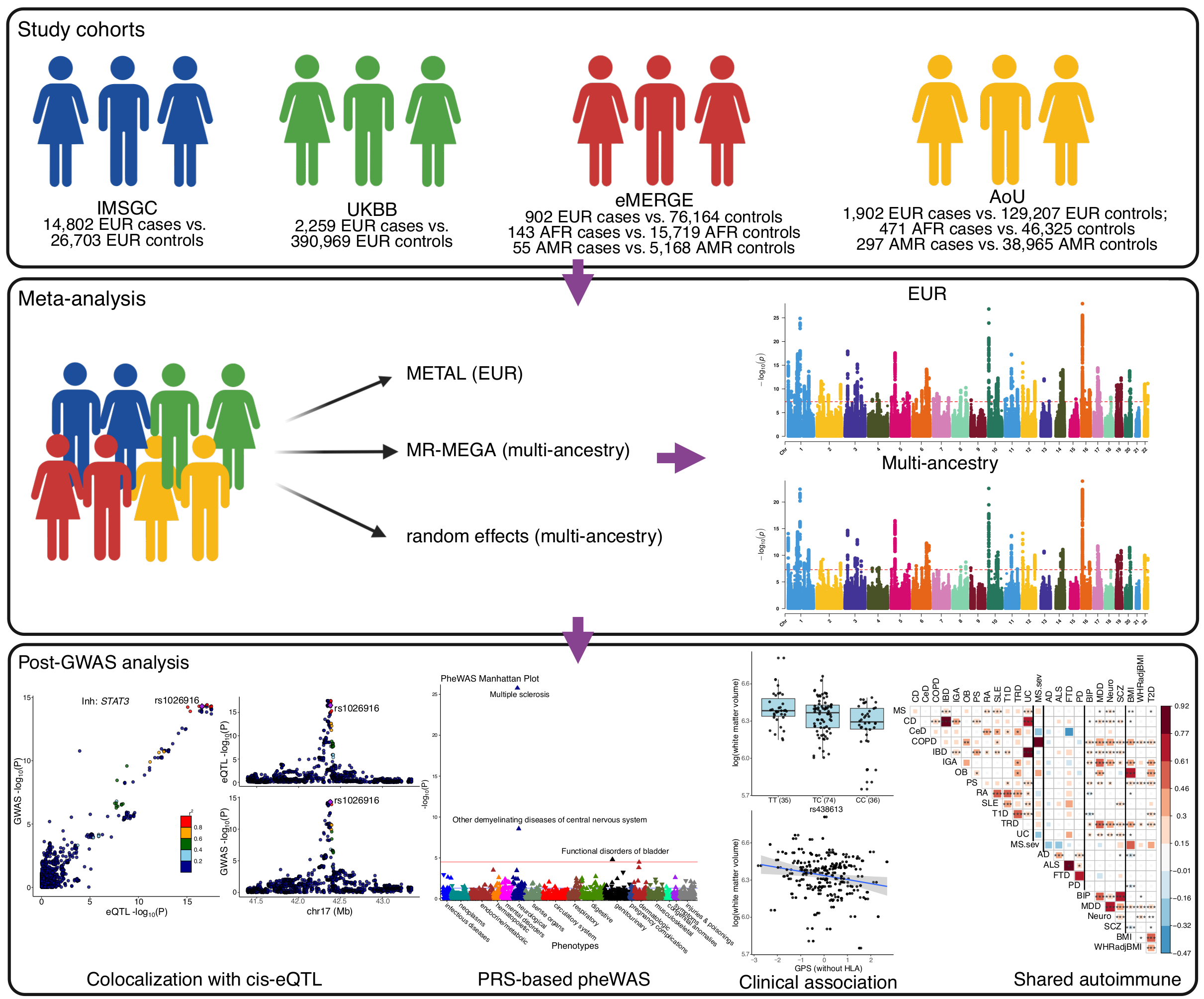 Beyond the GWAS: Uncovering the Neuronal Contribution to Multiple Sclerosis