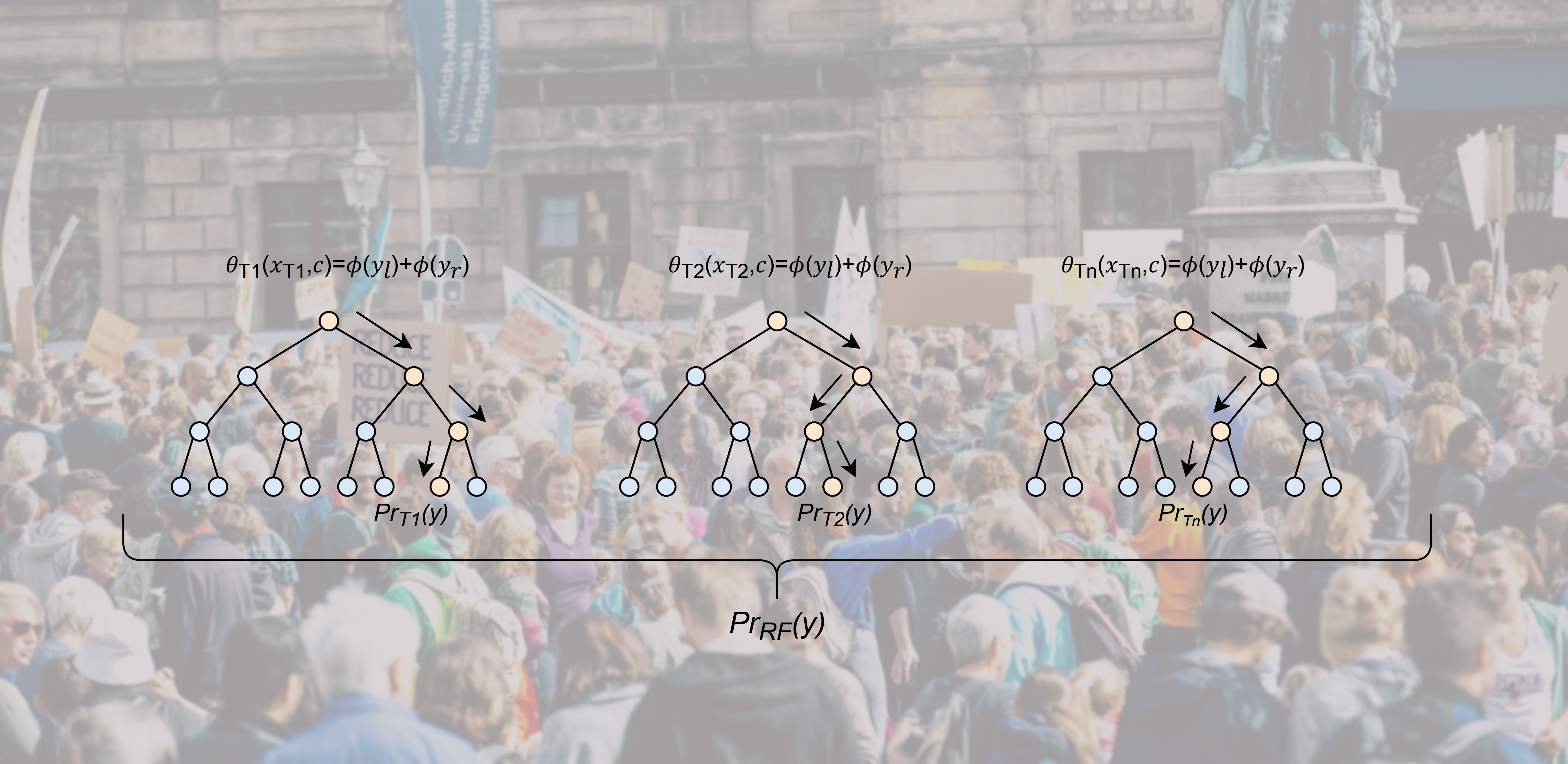 How do societies shape climate change beliefs?