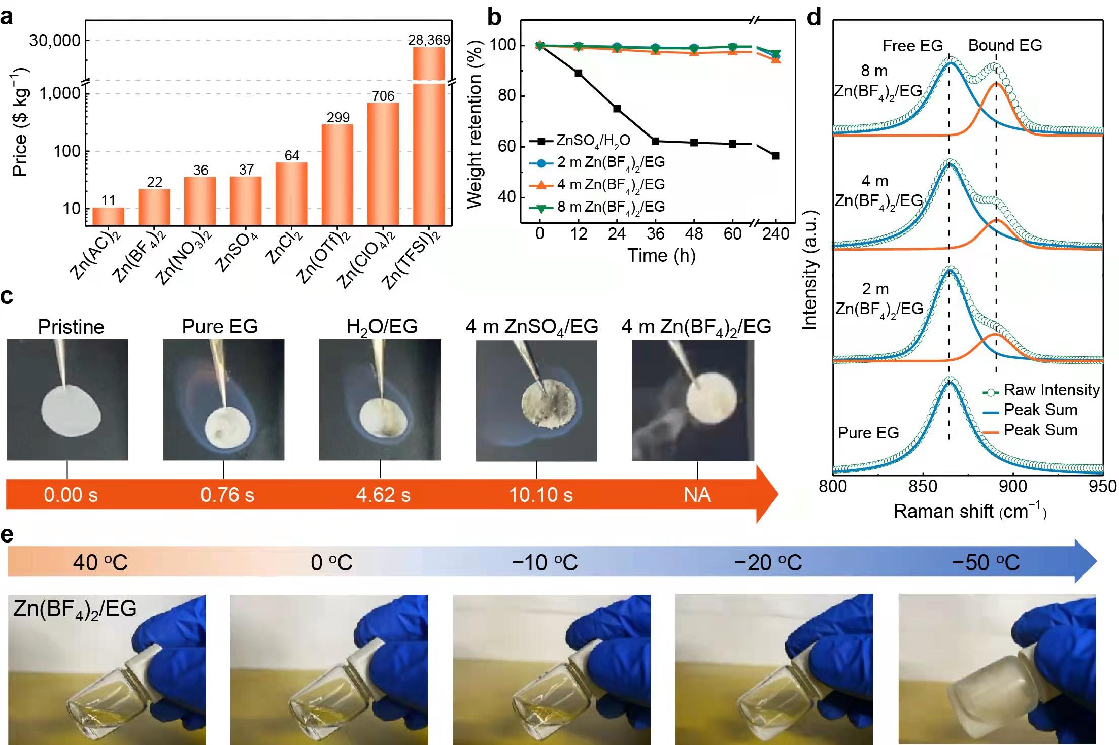 Can we have a highly cost-effective non-flammable organic electrolyte?