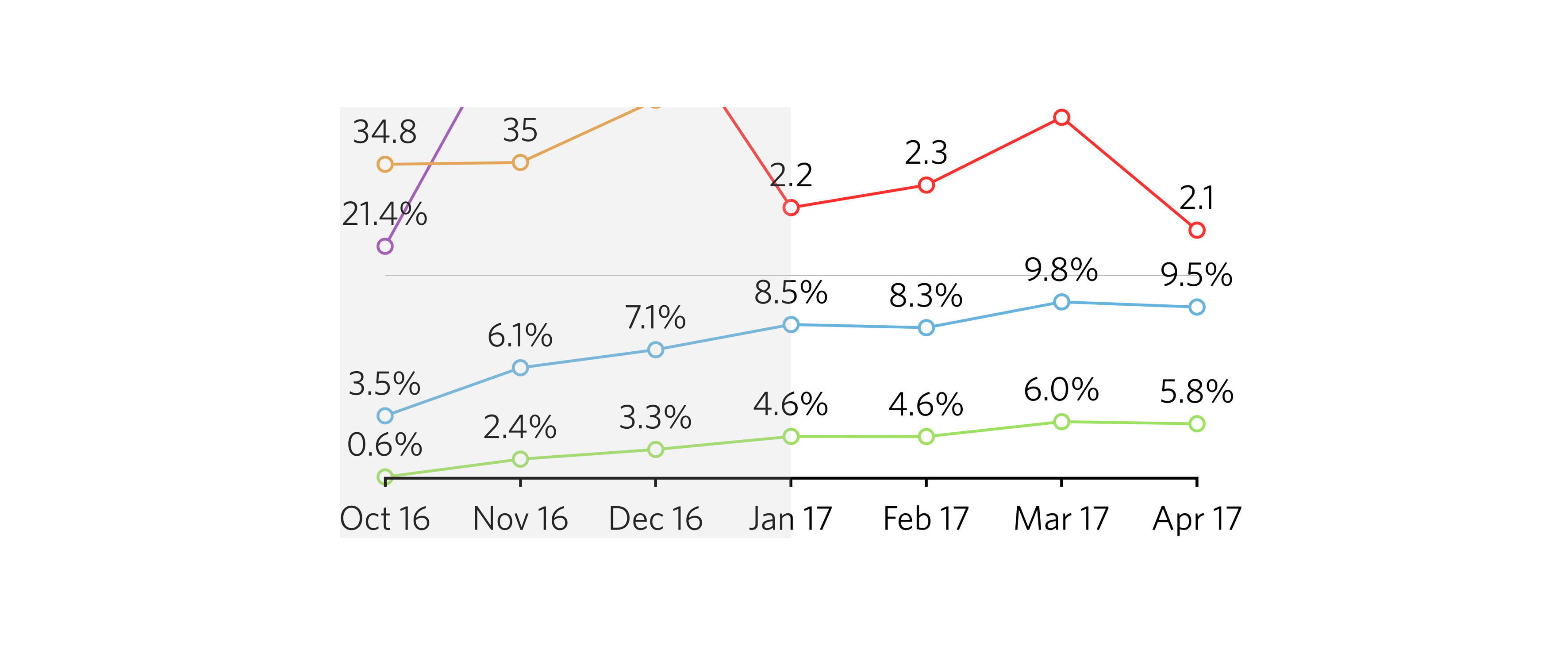 Journal dashboard