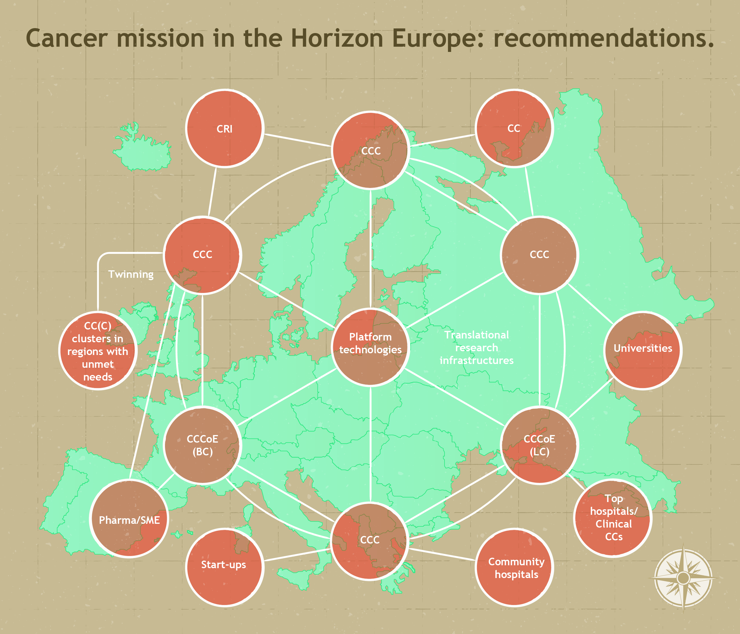 European mission against cancer: researchers, policy makers, charities and patient organizations team up to draft a plan of action