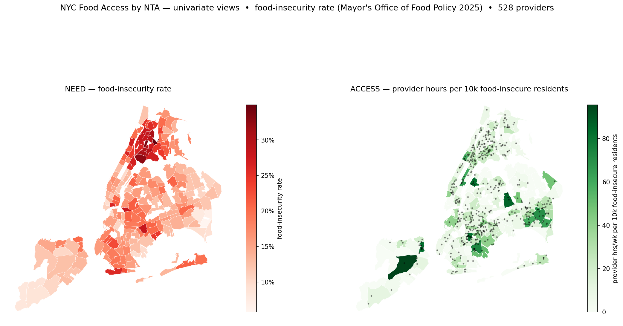 Analysis of Stochastic Vehicle Routing on Urban Networks