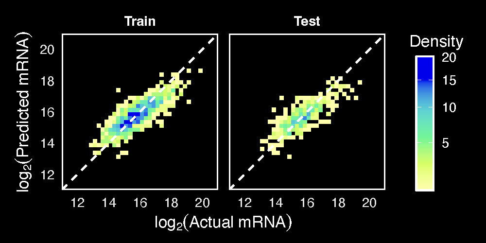 Recovering counts from proportions