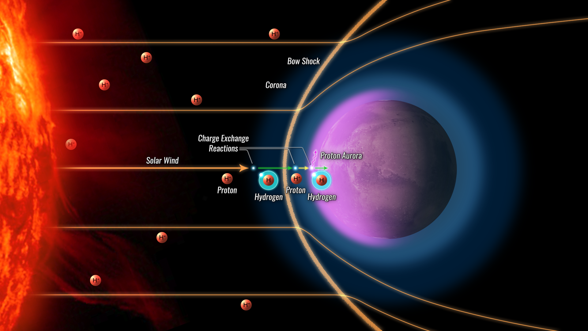A New Type of Aurora at Mars