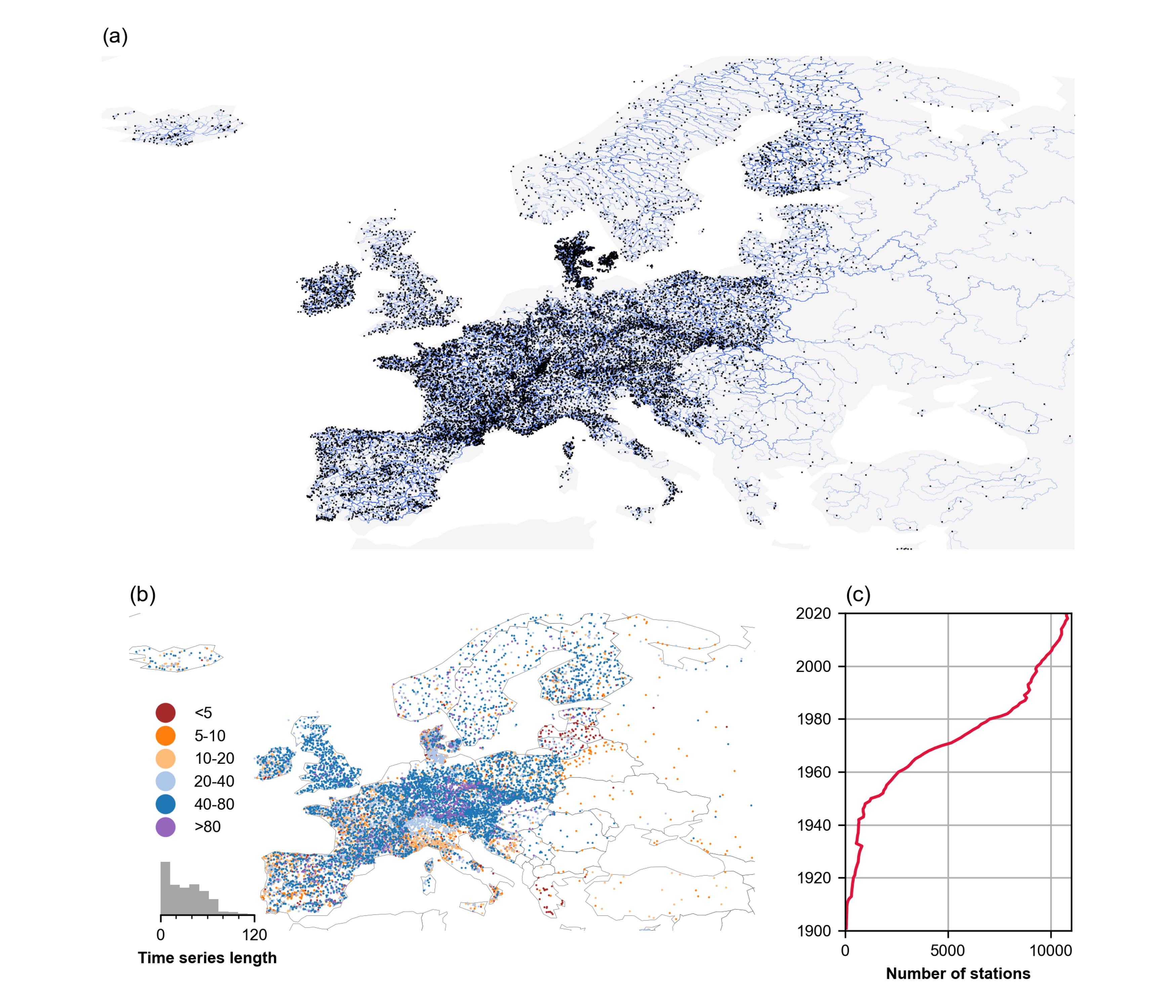 Introducing EStreams - a comprehensive dataset and catalogue of streamflow, hydro-climatic and landscape data for Europe