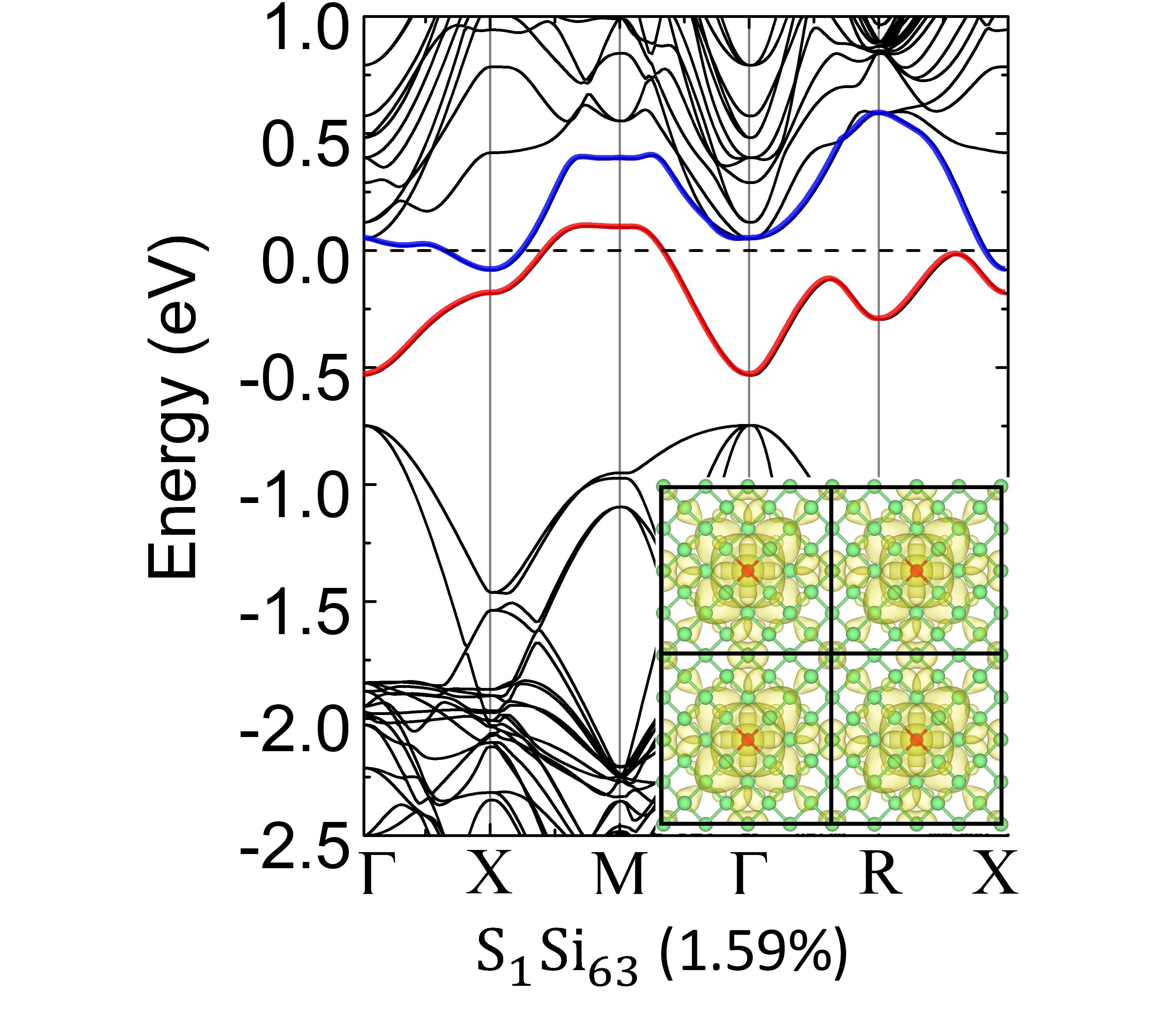 Infinitesimal sulfur fusion yields quasi-metallic bulk silicon for stable and fast energy storage