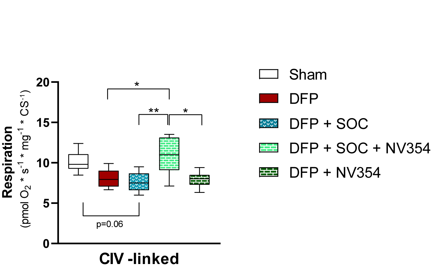Succinate prodrugs as countermeasure against acute organophosphate poisoning