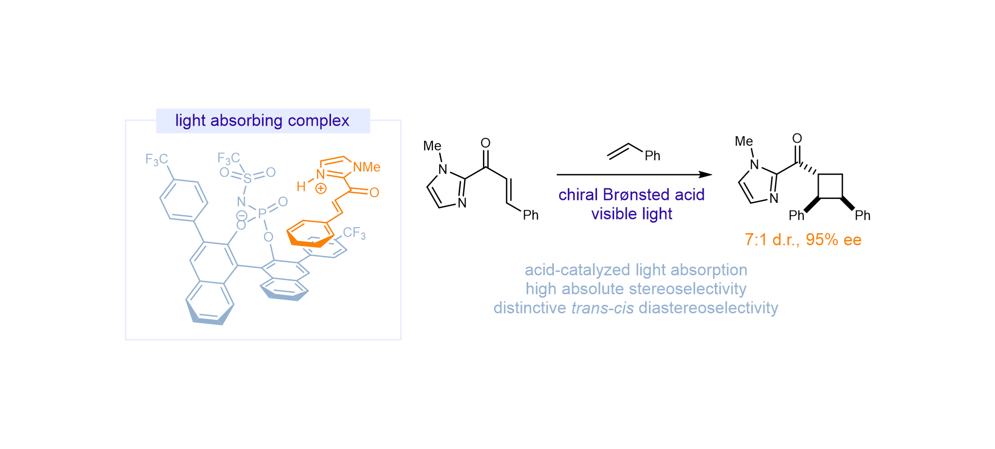 A new catalyst for asymmetric [2+2] photocycloadditions
