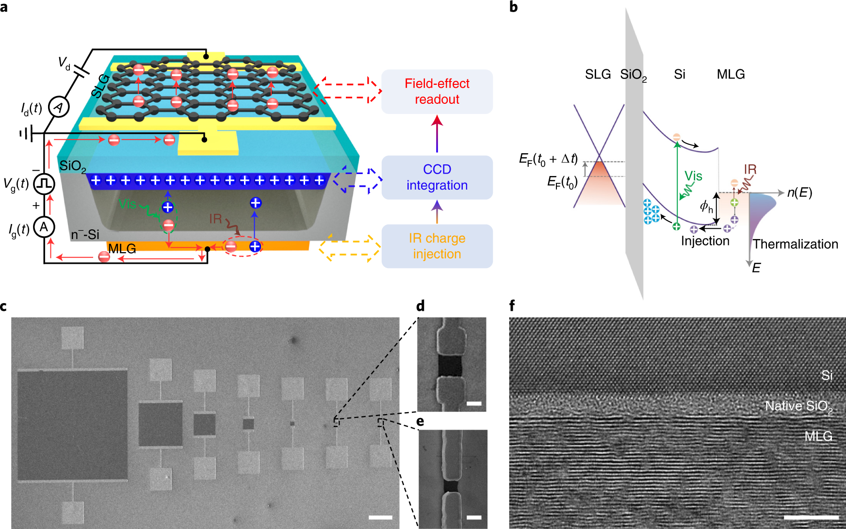 Graphene charge-injection photodetectors