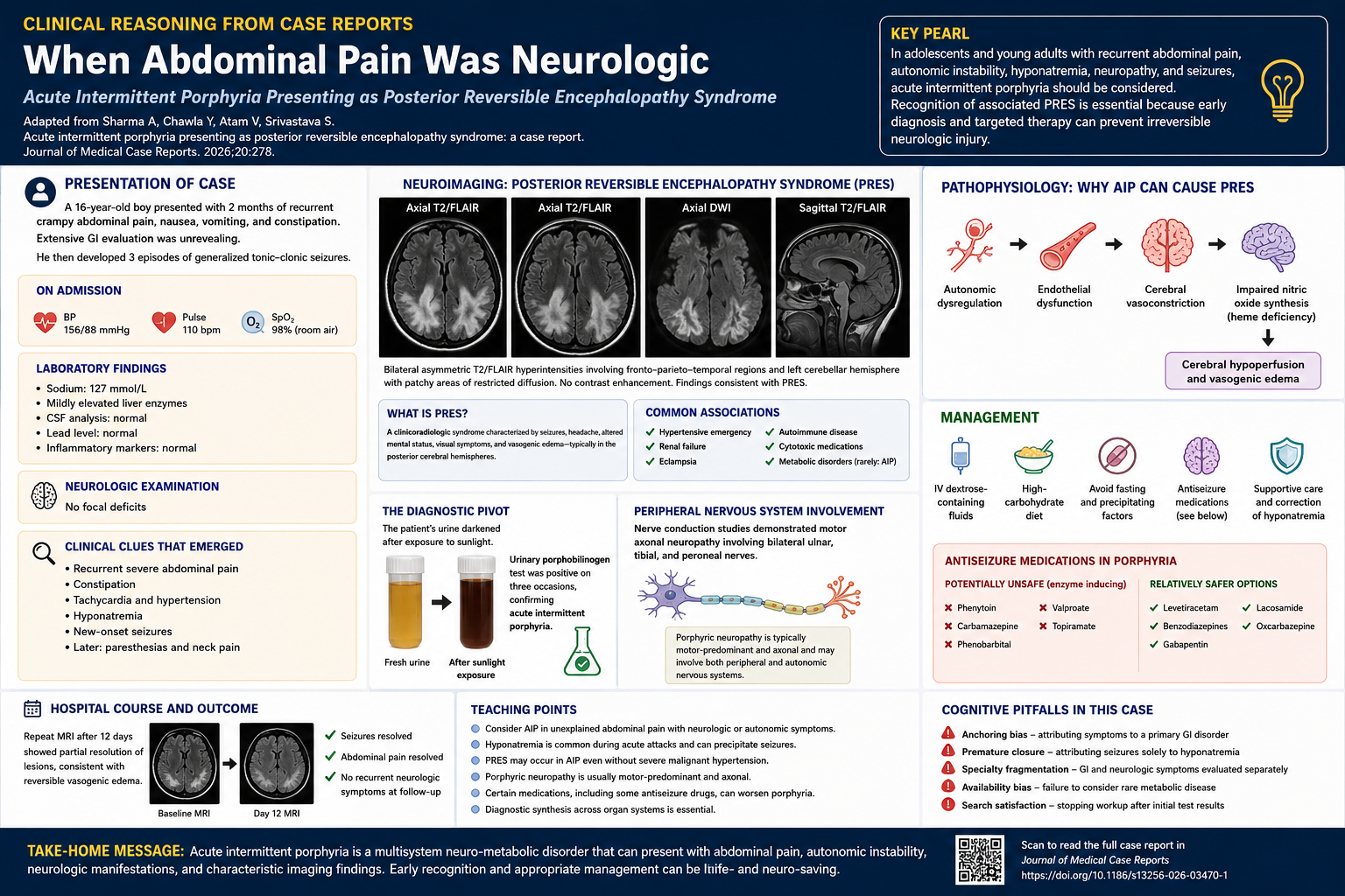 JMCR:  Clinical Reasoning From Case Reports
