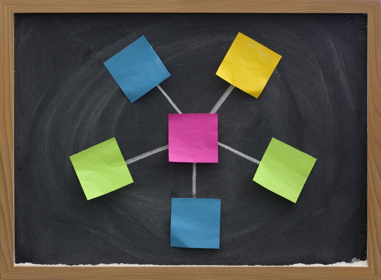 Hub and Spoke Roundtable Summary