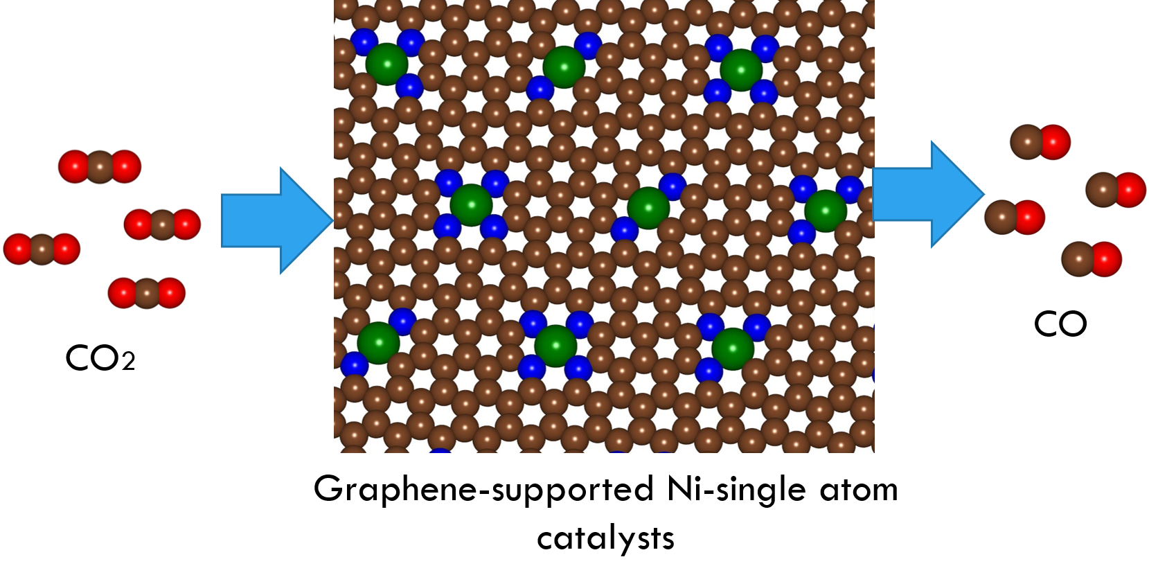 Reaction Mechanism and Kinetics for CO2 Reduction on Nickel Single Atom Catalysts from Quantum Mechanics