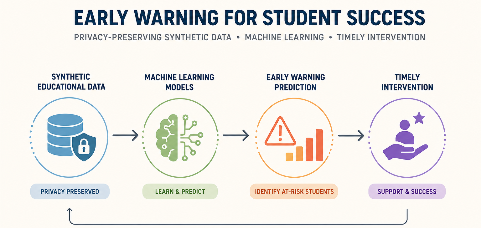 From an Idea to an Early Warning System