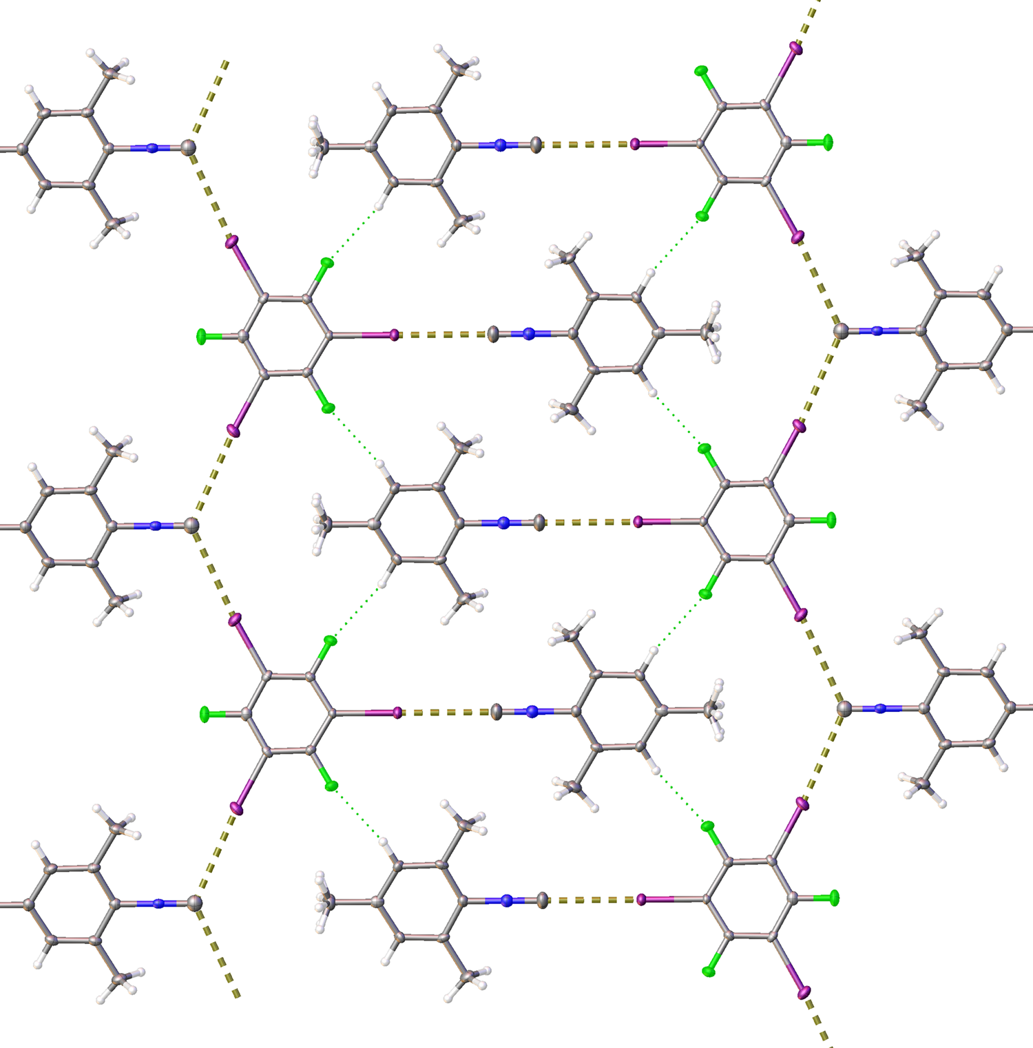 Halogen bond vs. Isocyanide odor