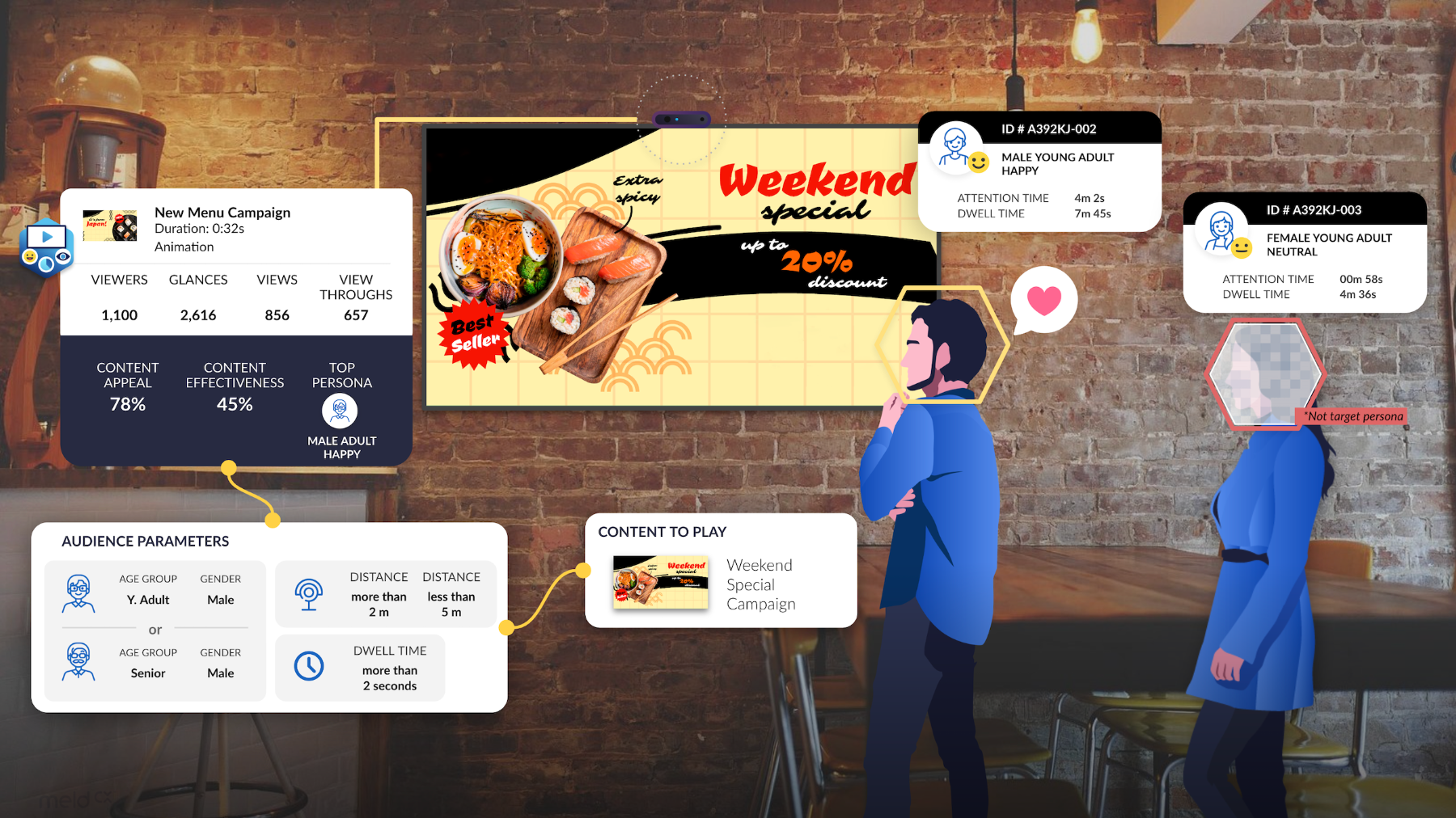 Digital Signage Analytics Case Study