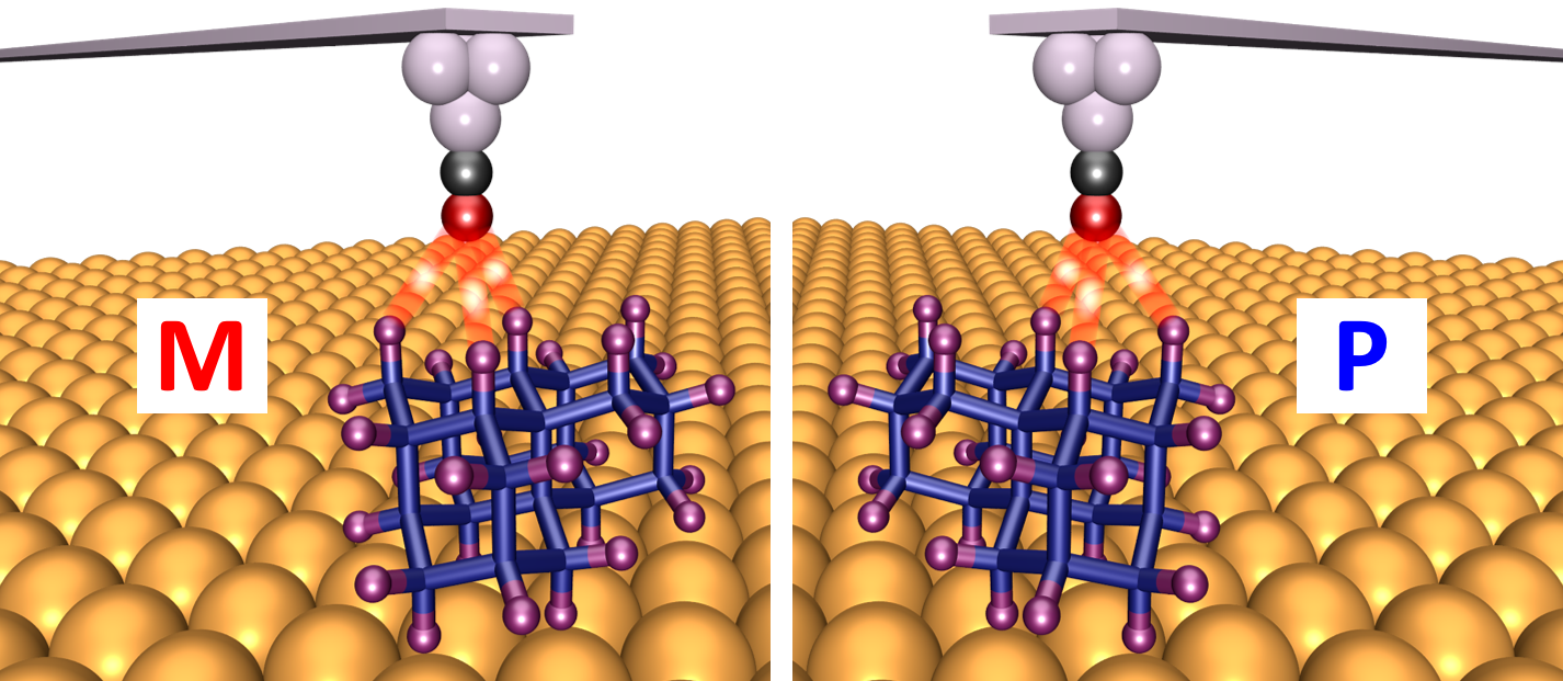 A new toolset for studying chirality at the single molecule level