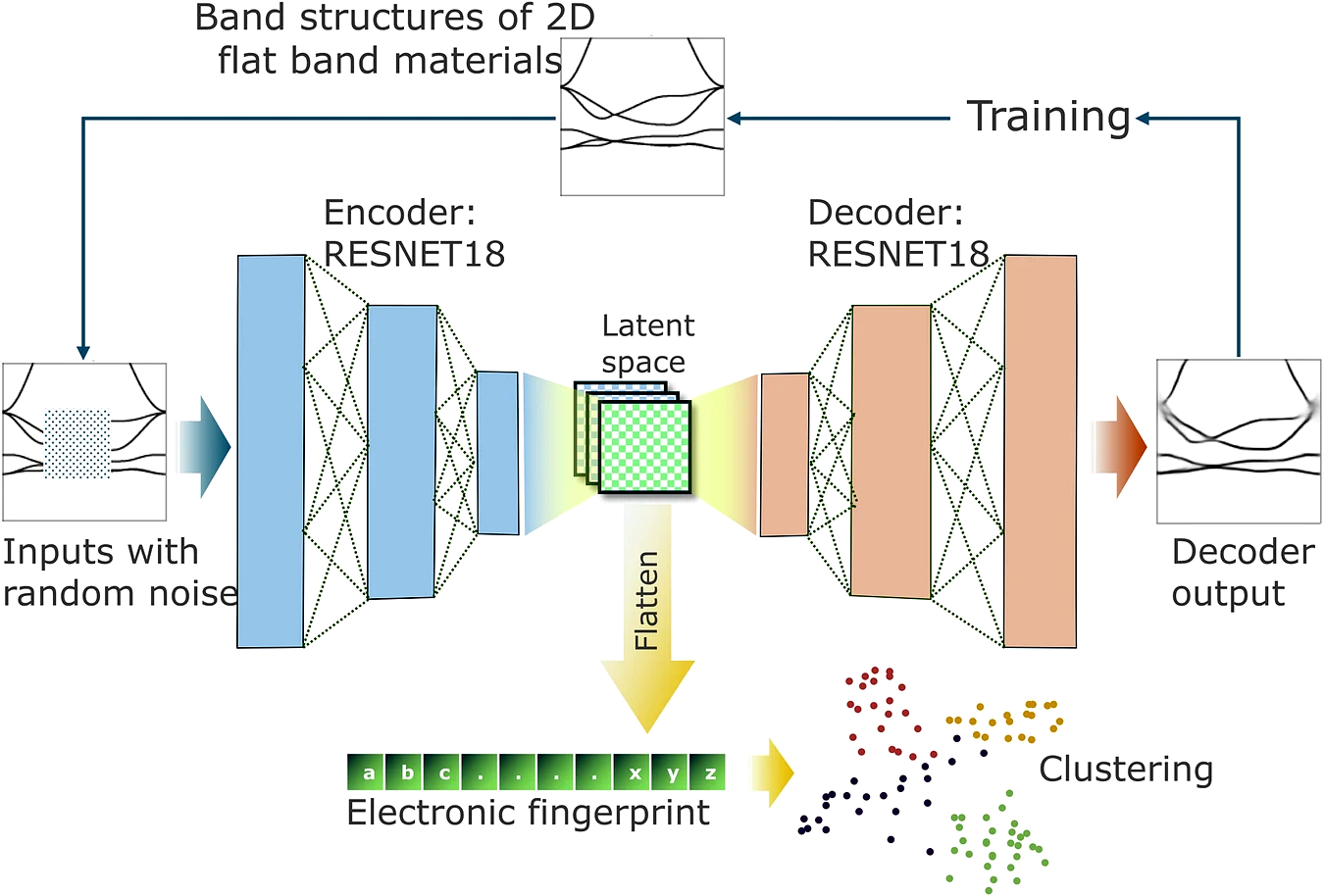 Can AI Unlock the Next Breakthrough in Quantum Materials?