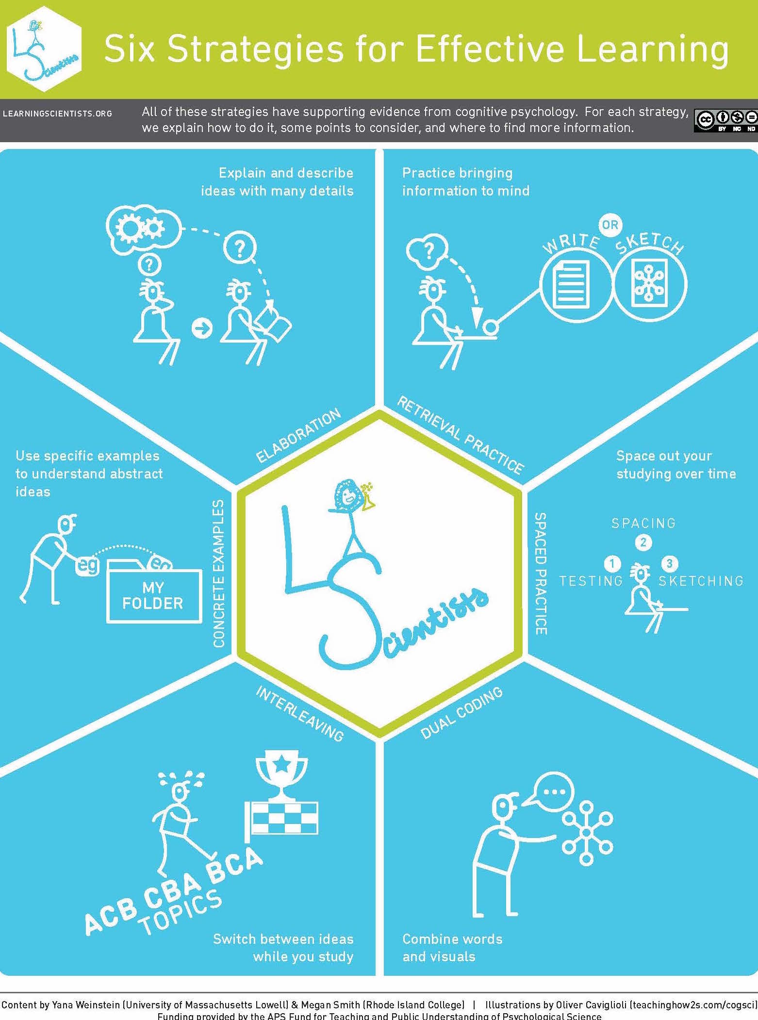 Six Strategies for Effective Learning
