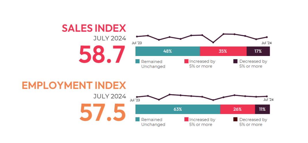 Participate in AVIXA's August AV Index Survey