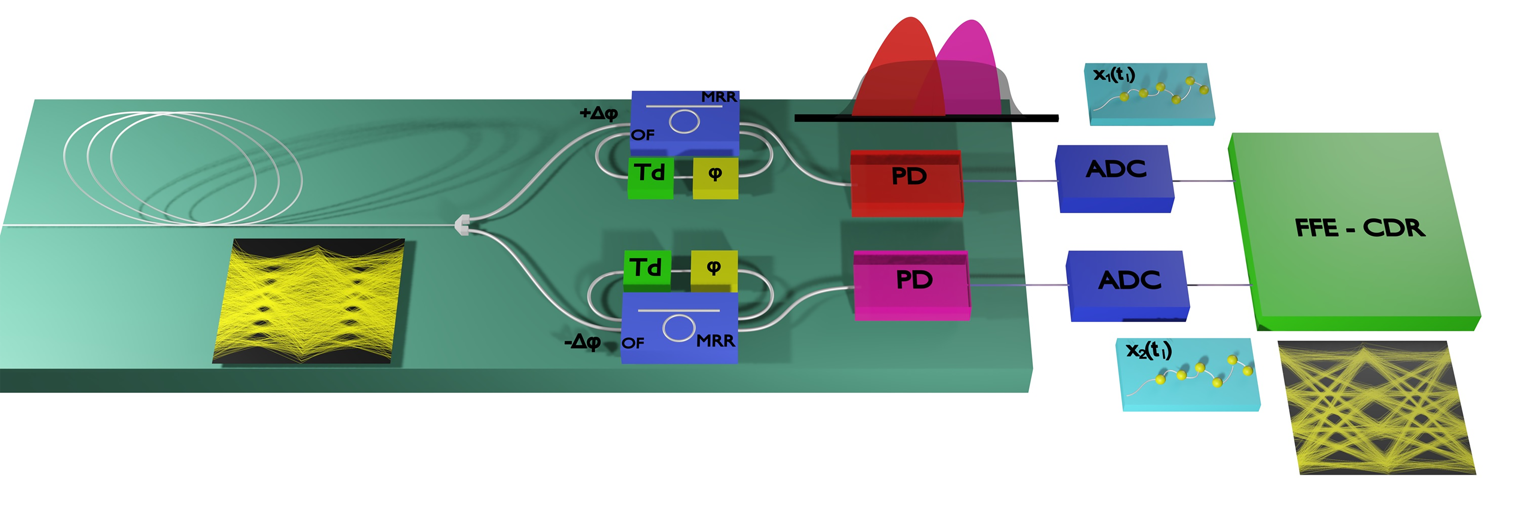 Photonic neuromorphic computing with recurrent optical spectrum slicing neural networks (ROSS-NN)