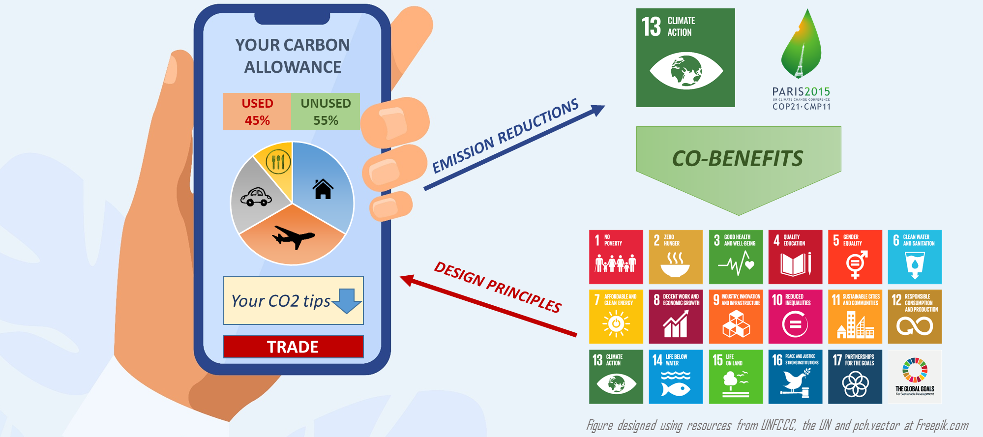 Is the time ripe for personal carbon allowances?