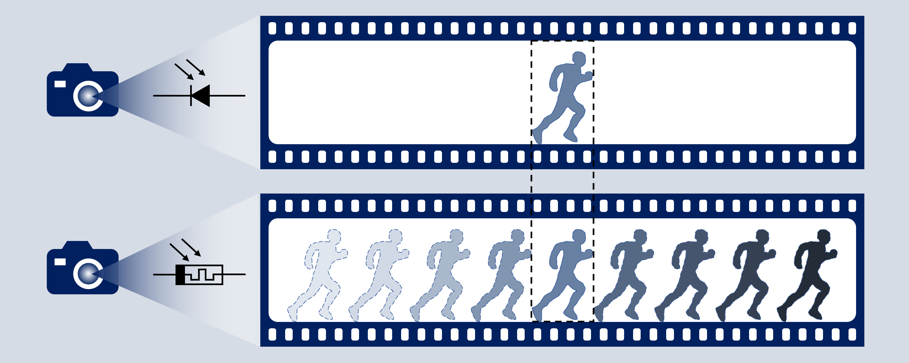 Photomemristors as dynamic machine vision sensor