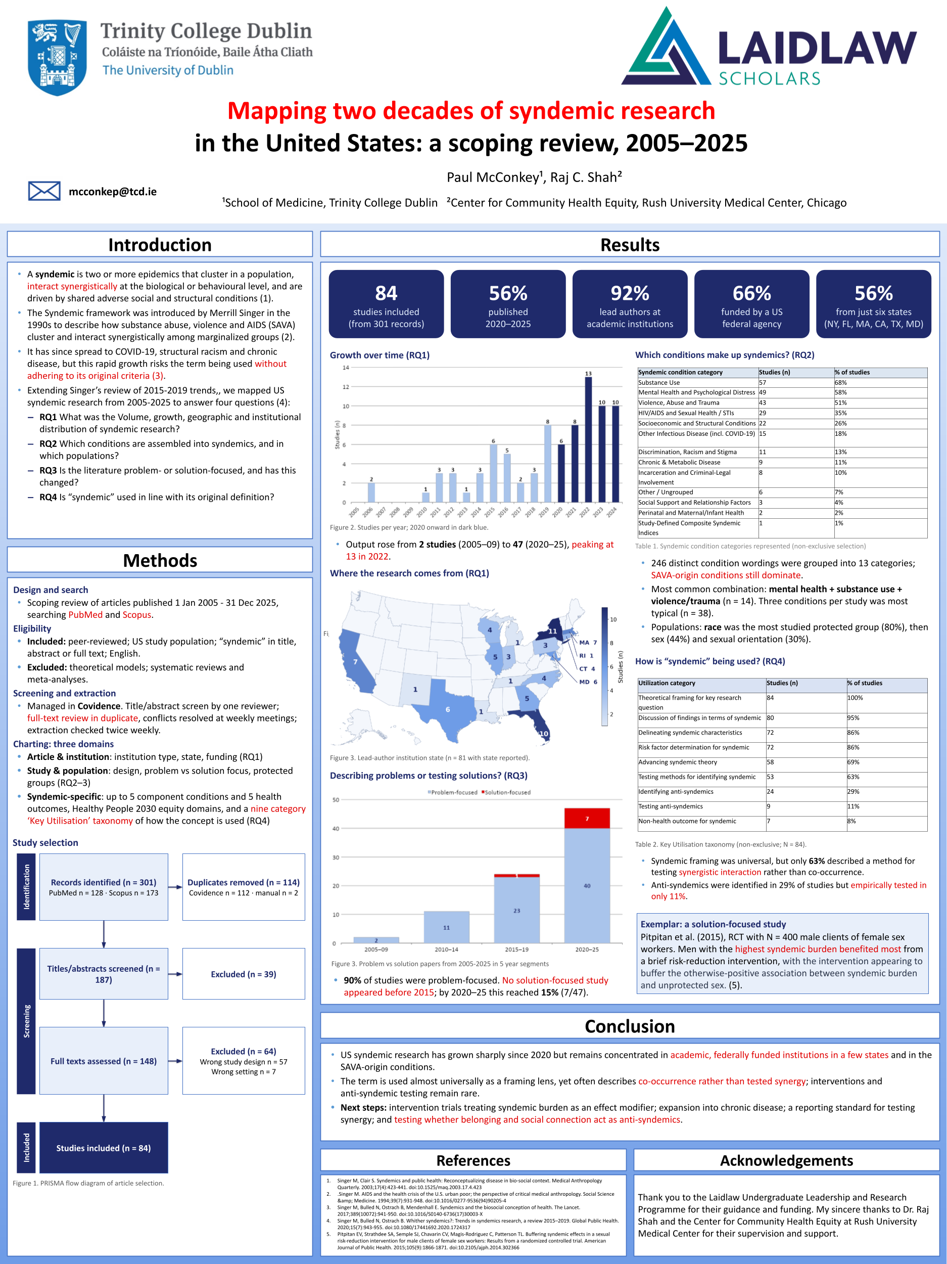 Mapping two decades of syndemic research in the United States: a scoping review, 2005-2025