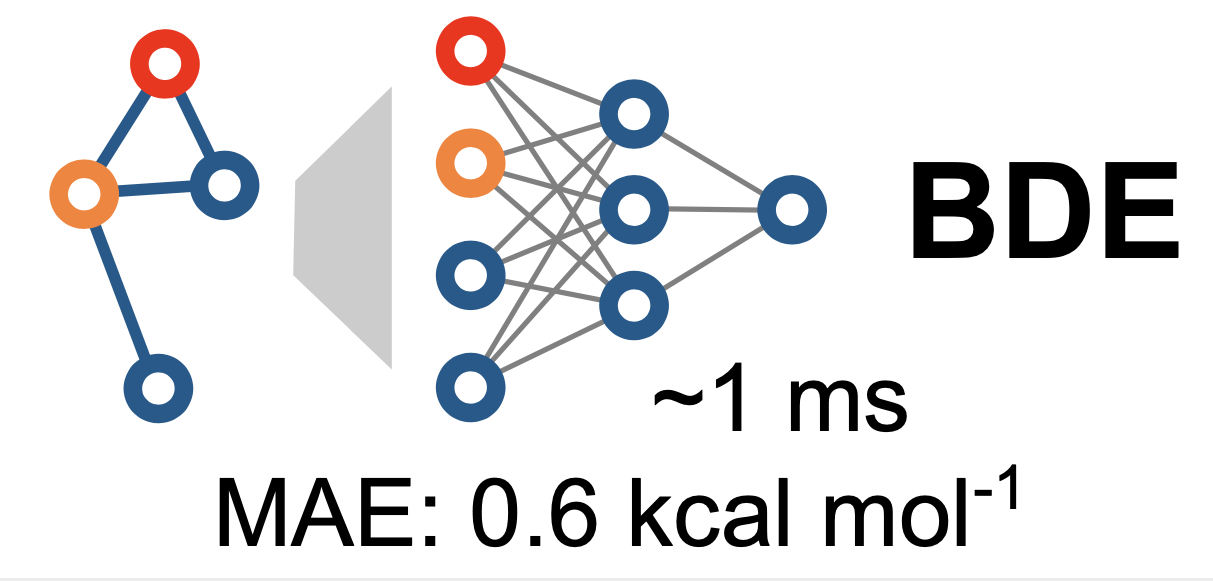 Prediction of organic homolytic bond dissociation enthalpies at near chemical accuracy with sub-second computational cost