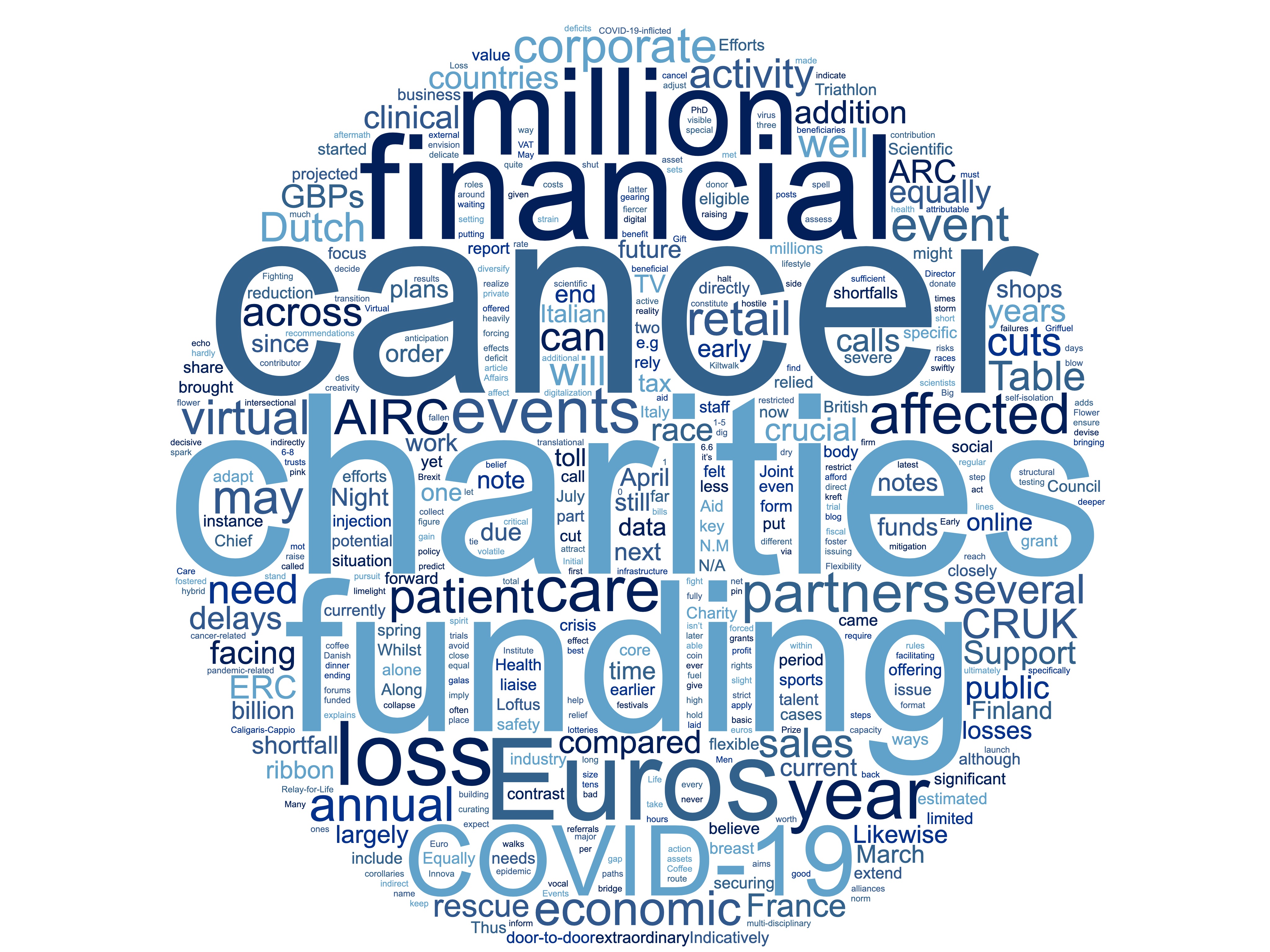 The impact of the pandemic on cancer charities and research funding