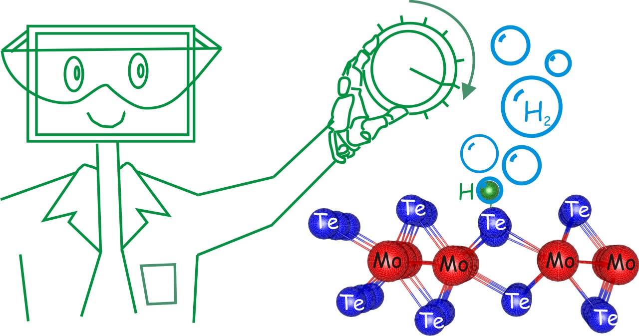 Electrochemically activating a 2D chalcogenide for the hydrogen evolution reaction