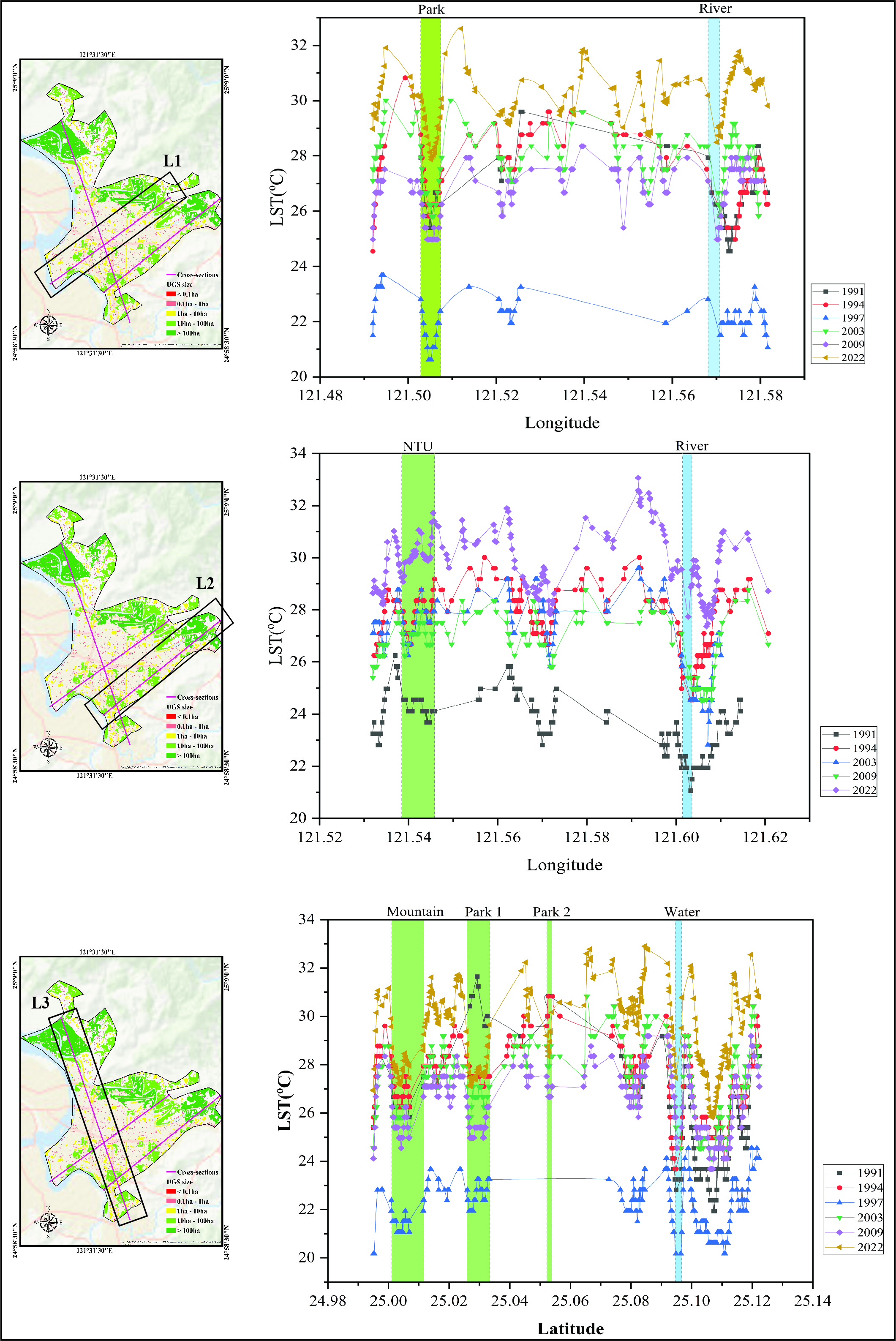 The Blue-Green Synergy: Discovering a Powerful Partnership for Cooler Cities