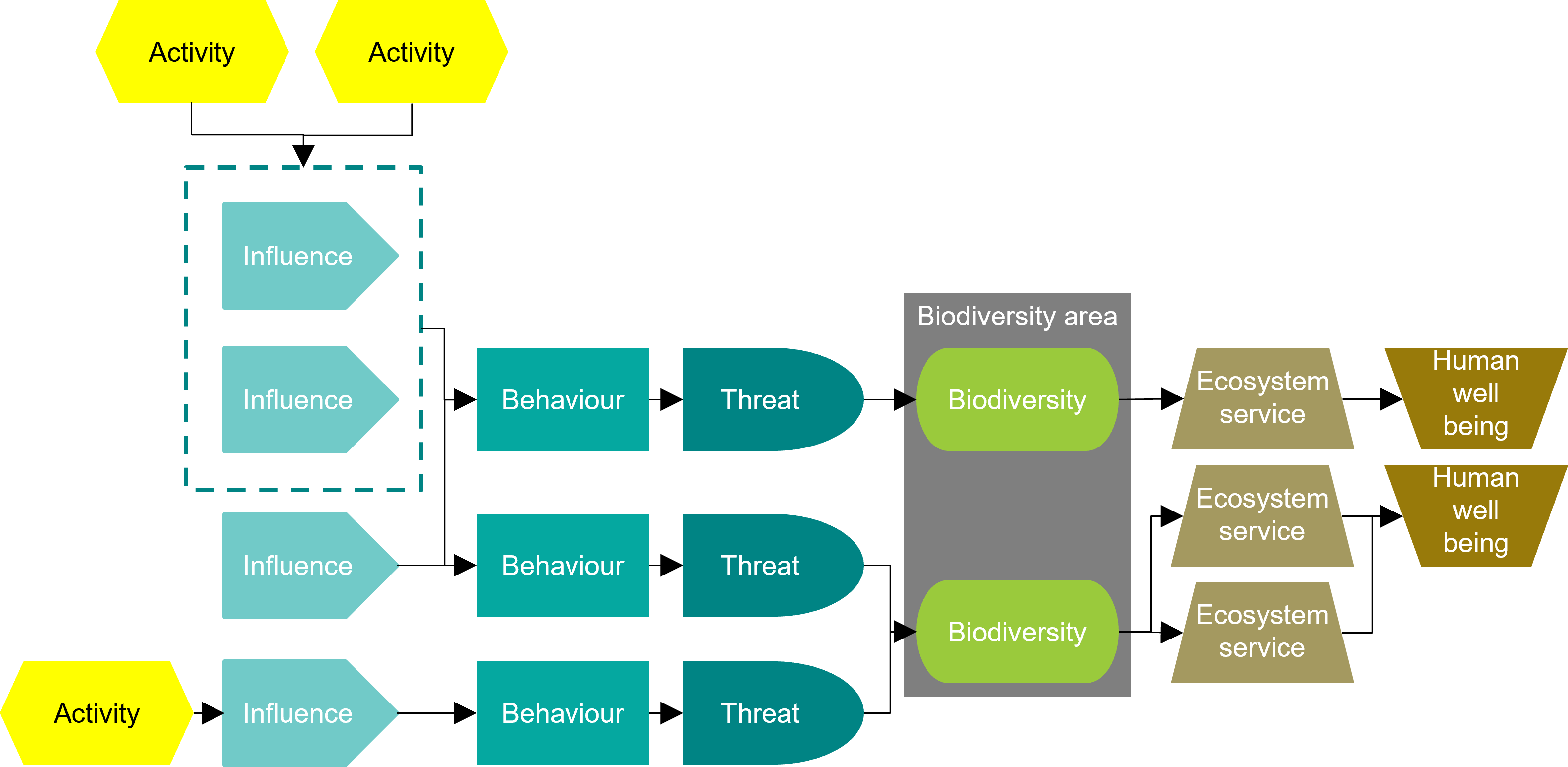 Conservation planning consultant survey