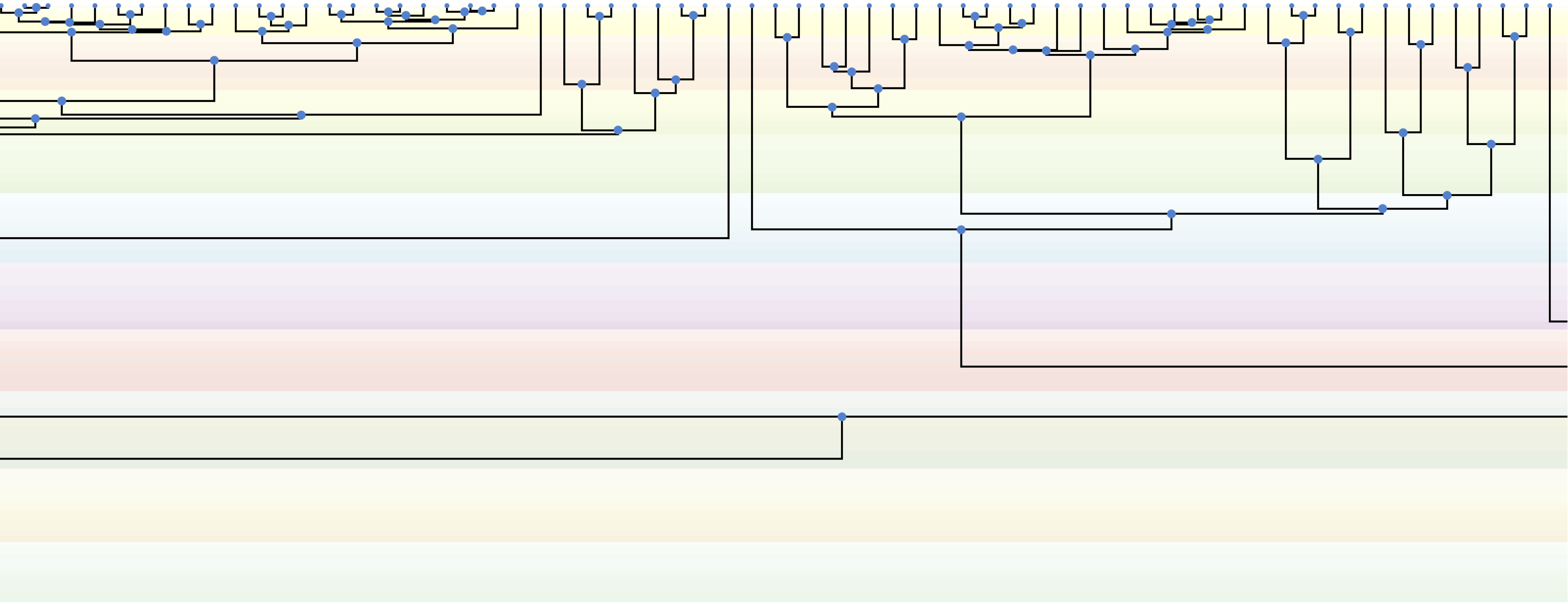 What are the links between diet, plasma glucose, and cancer prevalence across vertebrates?