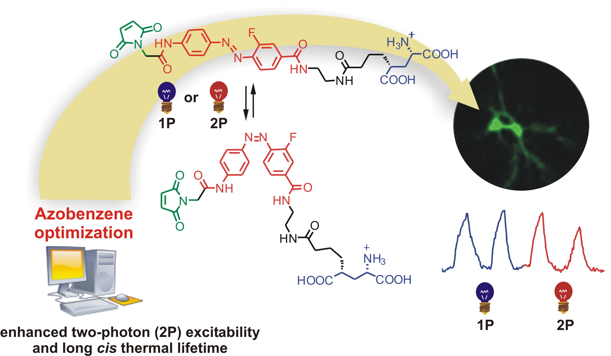 Pushing the near-infrared excitability of azobenzene photoswitches for efficient two-photon neuronal excitation