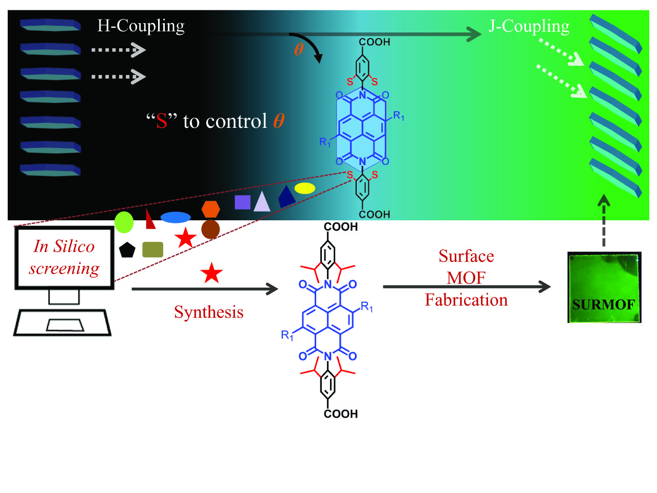 A de novo strategy for predictive crystal engineering to tune excitonic coupling