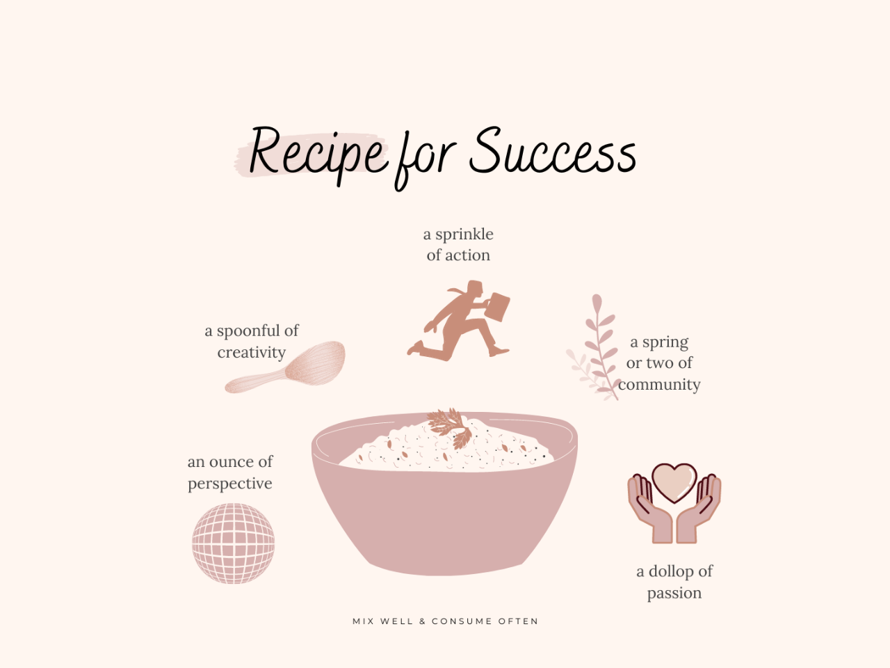 Requesting Recipes for Success