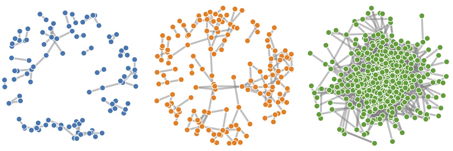 The Copenhagen Networks Study