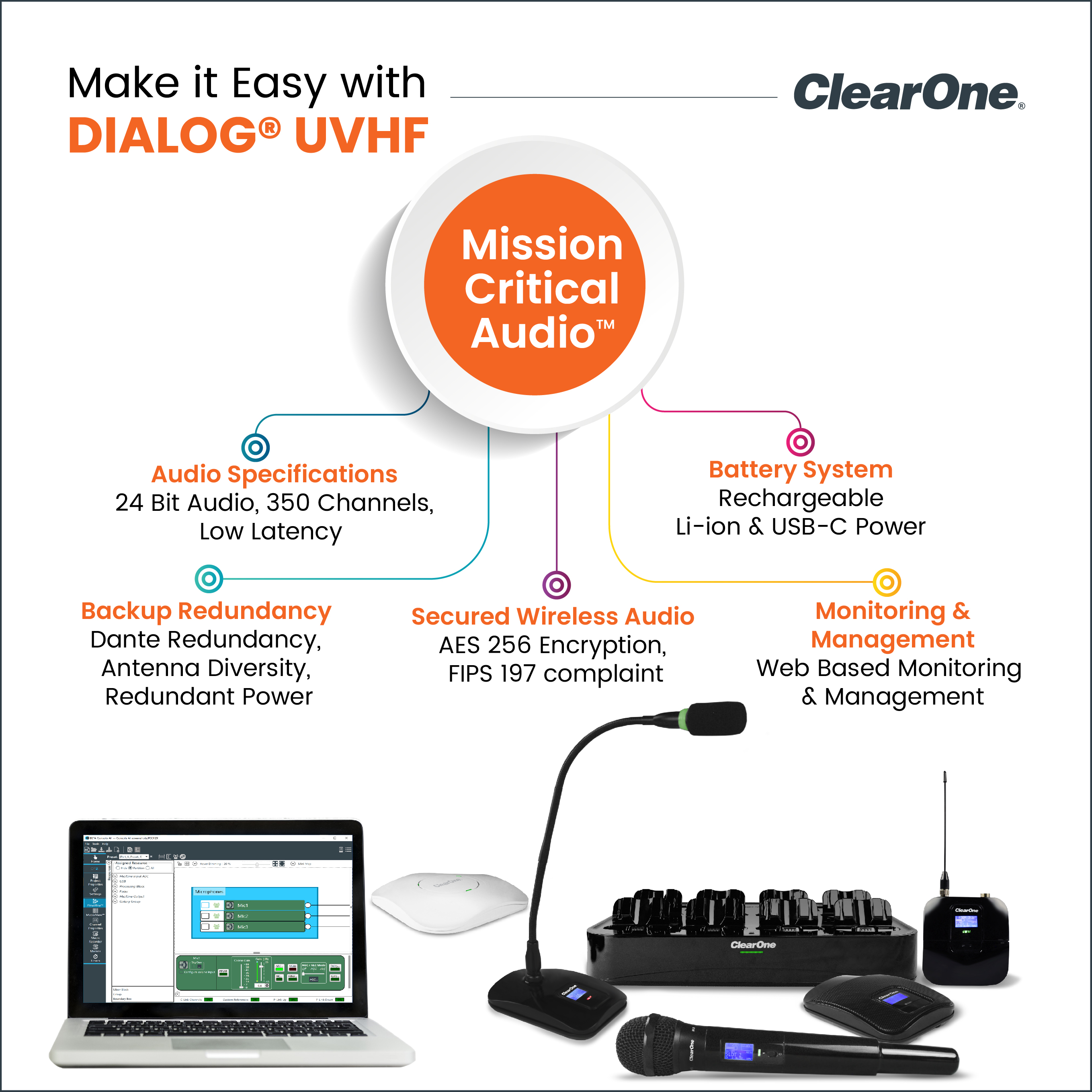 Mission-Critical Audio with DIALOG UVHF Wireless Microphone System