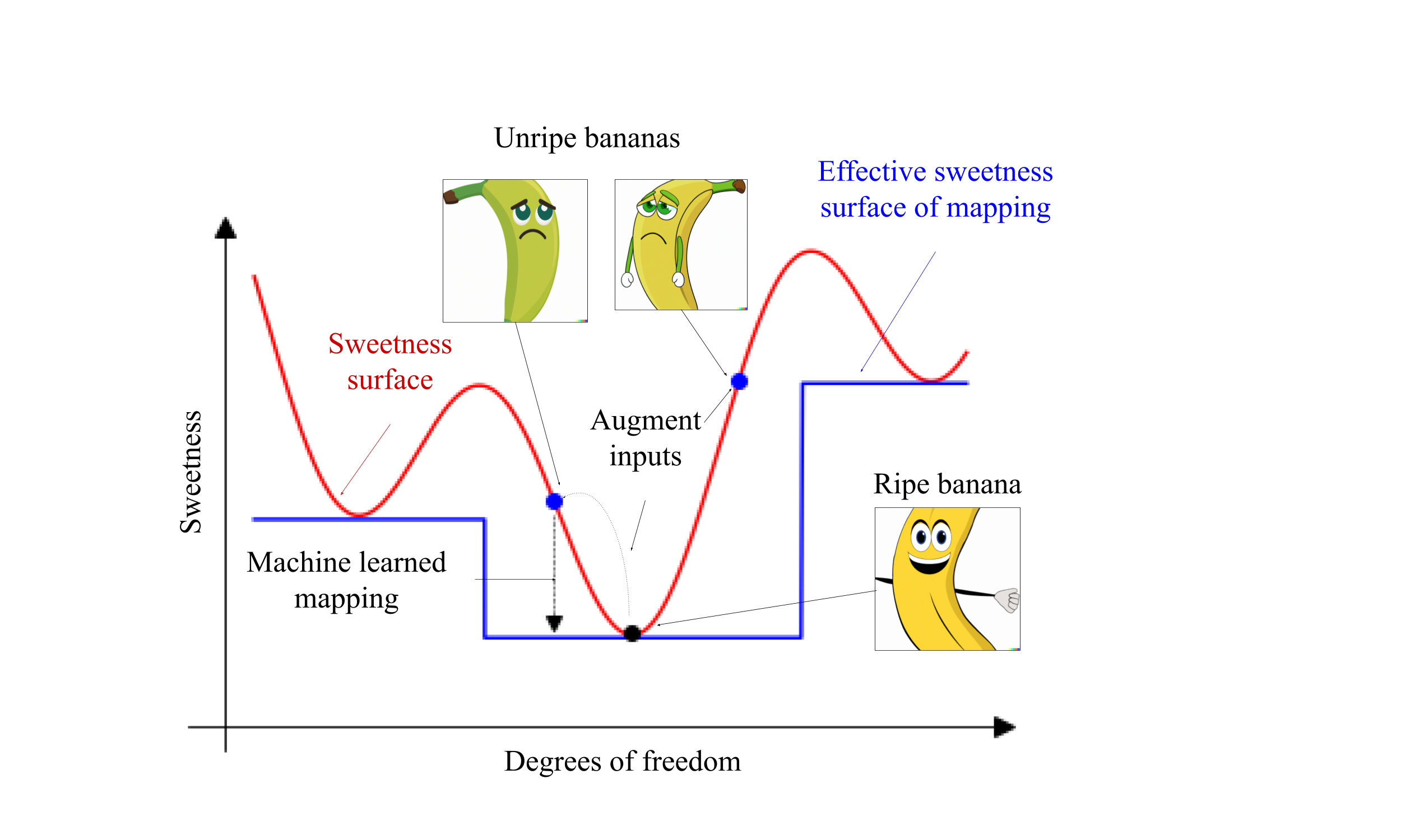 Data-Augmentation for Graph Neural Network Learning of the Relaxed Energies of Unrelaxed Structures