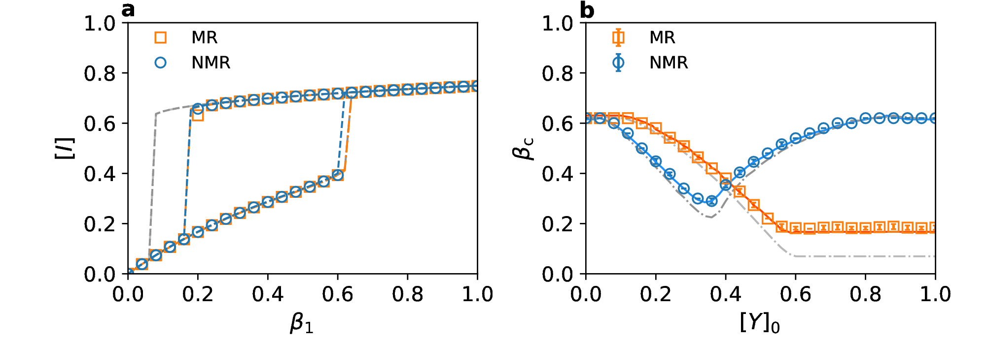 Non-Markovian recovery makes complex networks more resilient against large scale failures
