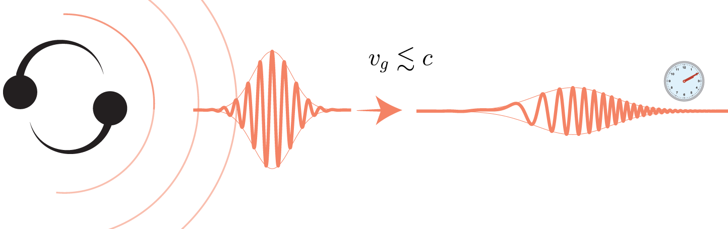 Quantum messengers for high-energy astrophysics