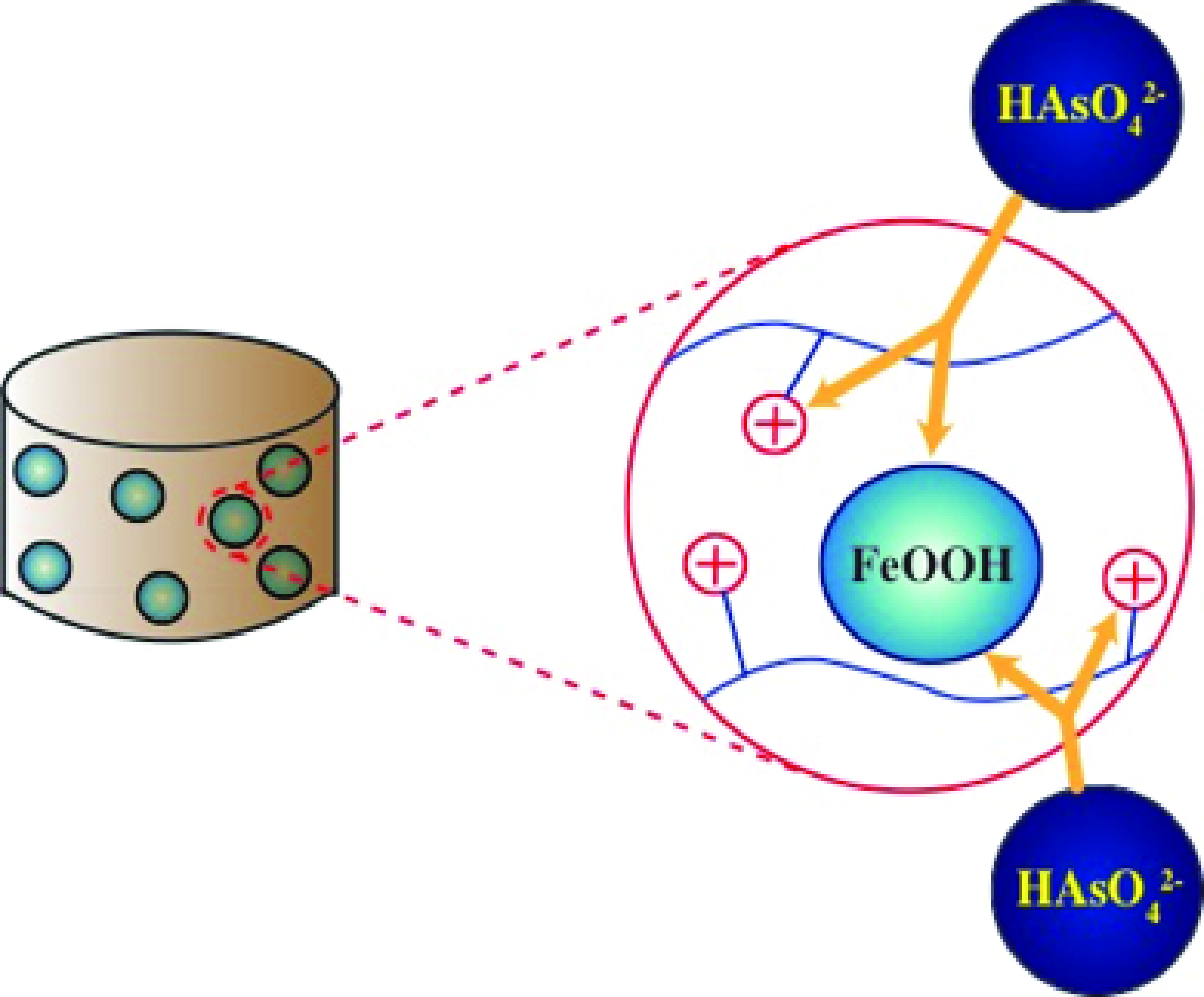 Arsenic can be removed from groundwater using a polymer gel composite
