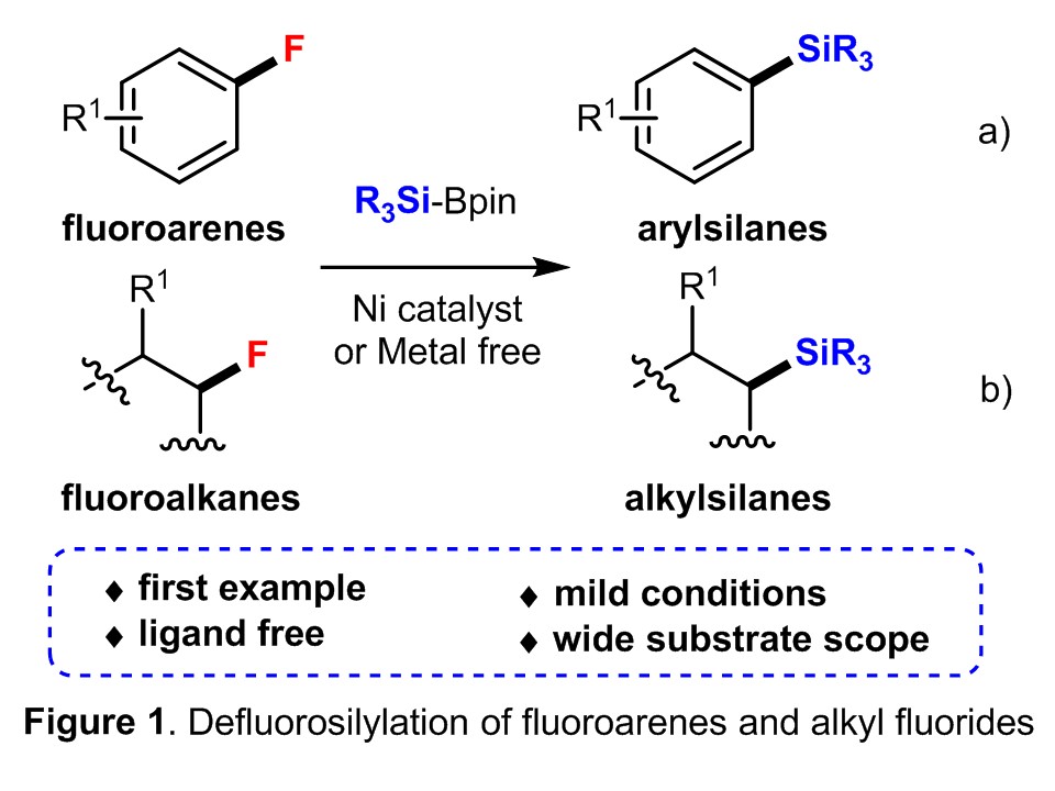 C-Si bond formation via C-F bond cleavage